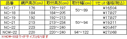 玄関網戸 ノーカットロータリー網戸網戸高さ 176cm トイレや洗面台 給湯器 エアコンなどの交換ならhandyman